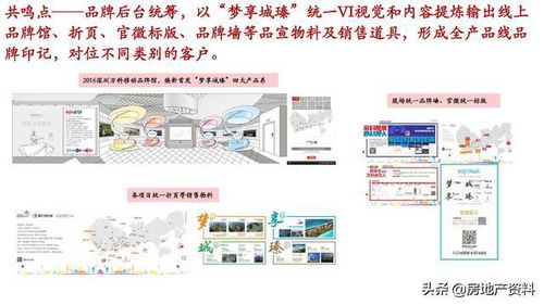 萬科地產全產品線打造與管理實踐 從研發設計到營銷策劃的協同之道