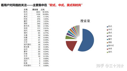 品牌營銷策劃全流程解析 從戰略洞察到效果評估